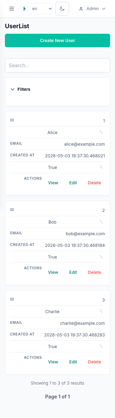 HyperAdmin list view on mobile
