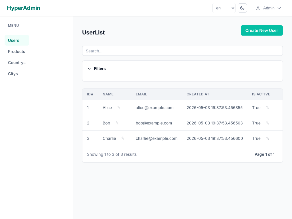 HyperAdmin list view